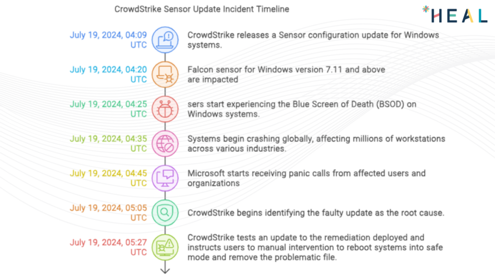 CrowdStrike event series